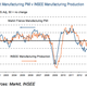 Image for article titled No signs of recovery for euro zone manufacturing as Germany joins the downturn